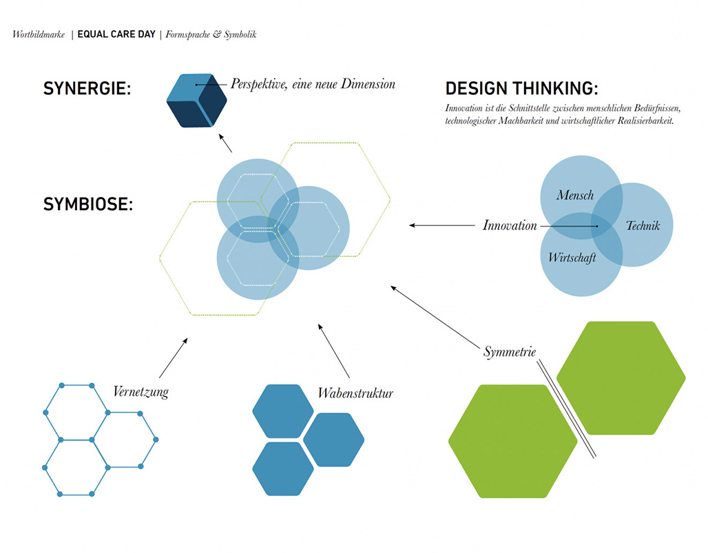 Design² – Projekte und Referenzen